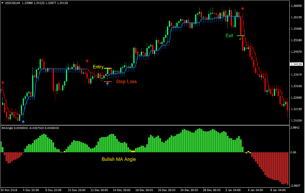 Your Guide to the Best App for Forex Trading Your Guide to the Best App for Forex Trading