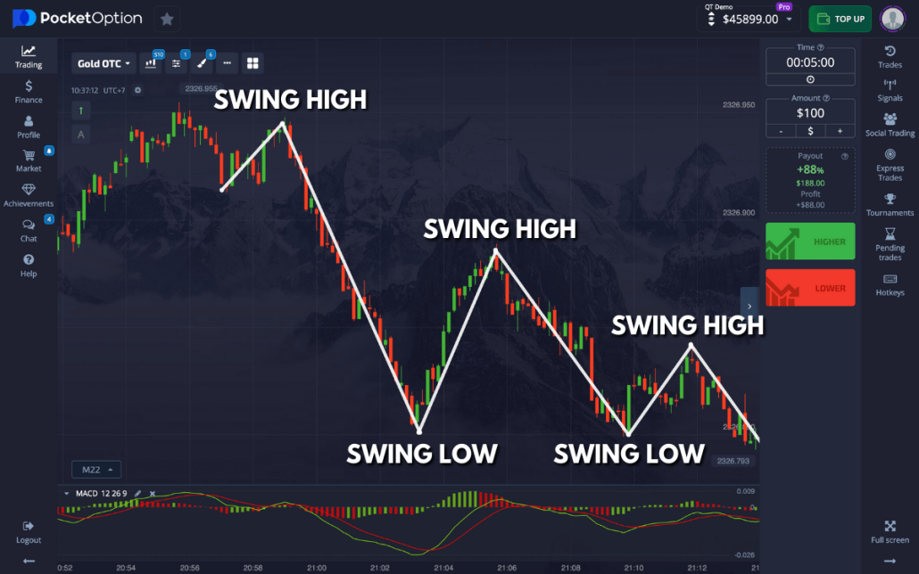 Mastering Trading on Pocket Option Strategies and Insights Mastering Trading on Pocket Option Strategies and Insights